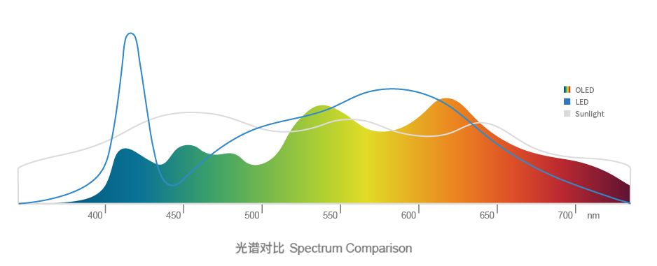 紫外线光疗仪